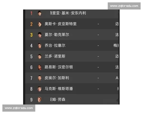 惊险！F1积分榜胶着，一场失误或将葬送整个赛季！